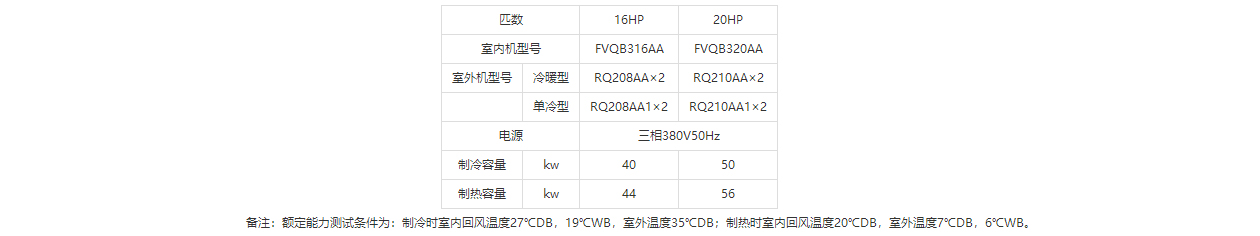 高静压柜式16/20HP