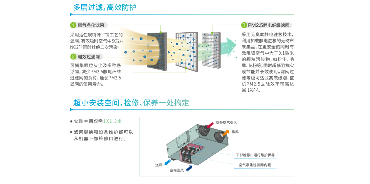 纯效净化全热交换新风系统