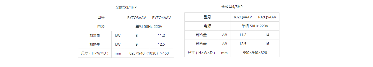 大金家装VRV-S主机参数