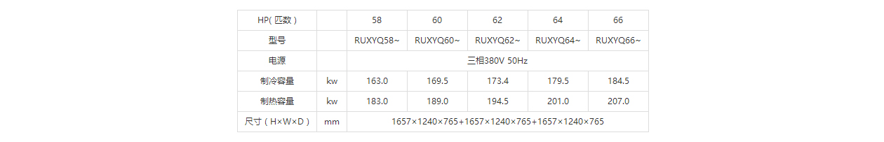 大金空调vrvx7型号