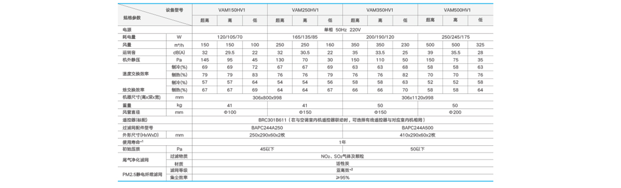 大金全热交换新风系统规格参数