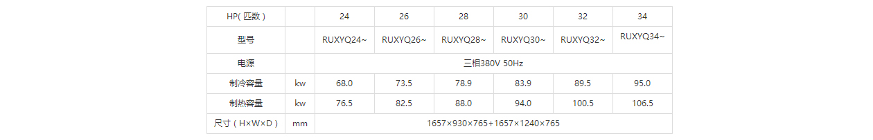 大金空调VRVX7型号参数