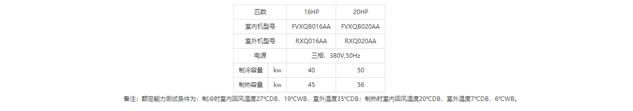 大金高静压柜式（变频）16/20HP