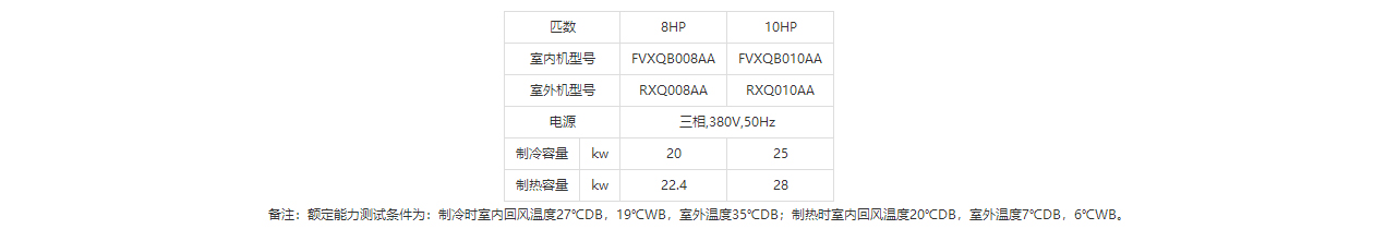 高静压柜式（变频）8/10HP