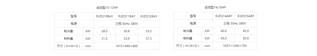 大金家用VRVS主机参数