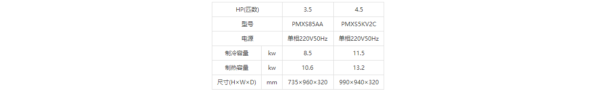 大金家用中央空调PMX外机参数
