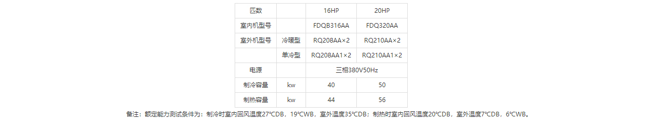 高静压风管式16/20HP