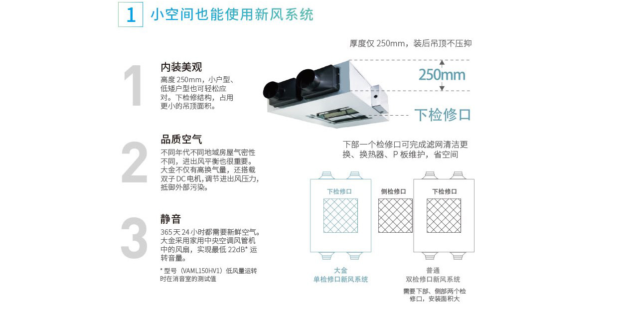 净薄系列全热交换新风系统