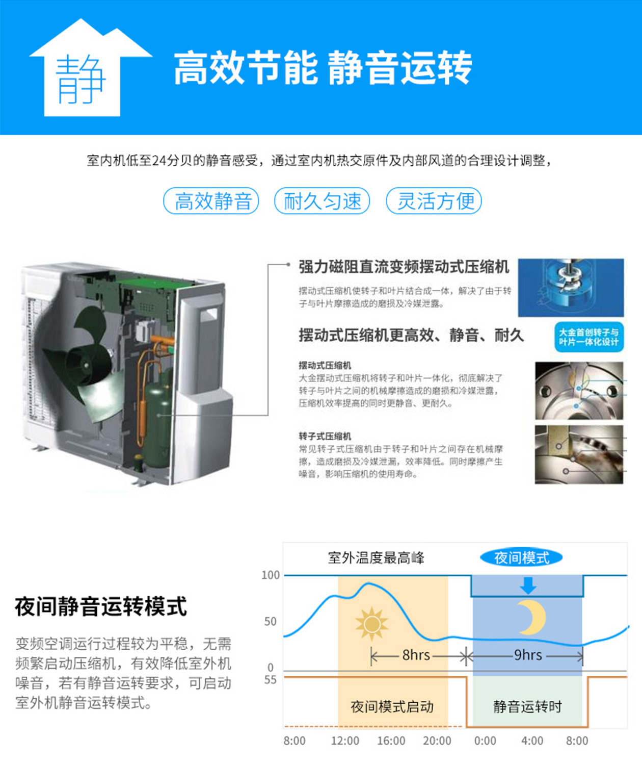 大金pmx系列怎样