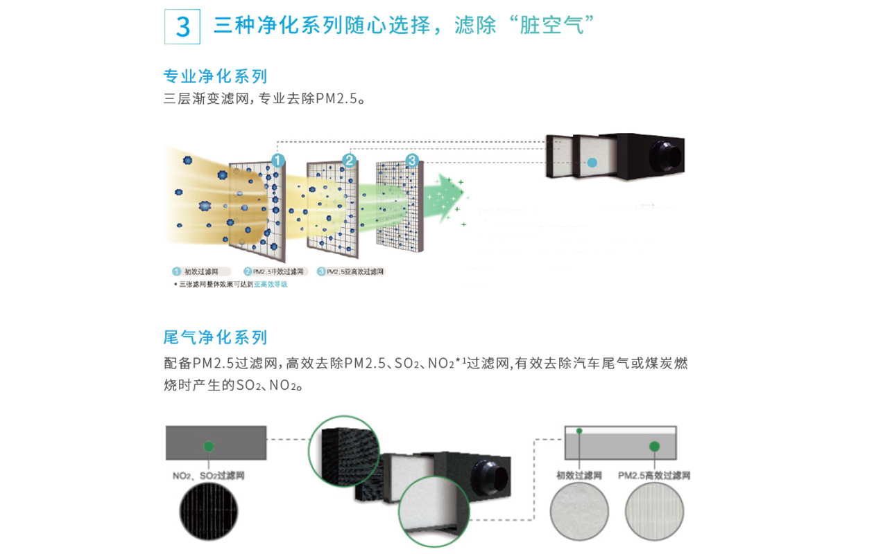 大金新风PM2.5净化