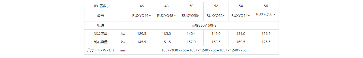 大金空调VRVX7型号规格