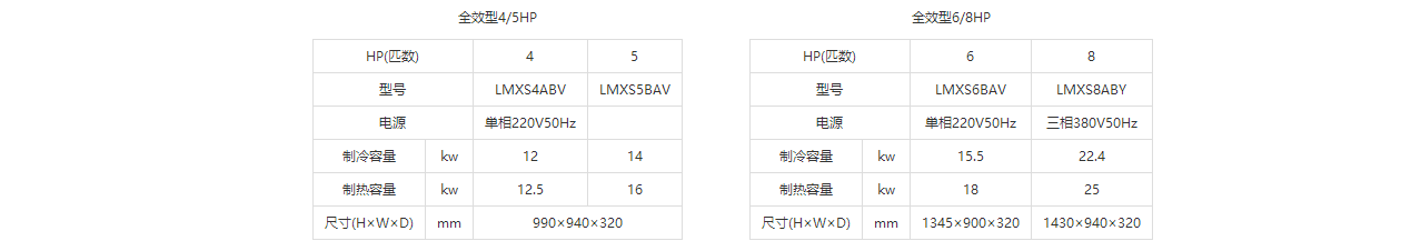 大金家用中央空调LMX主机参数