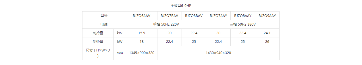 大金空调VRVS外机参数