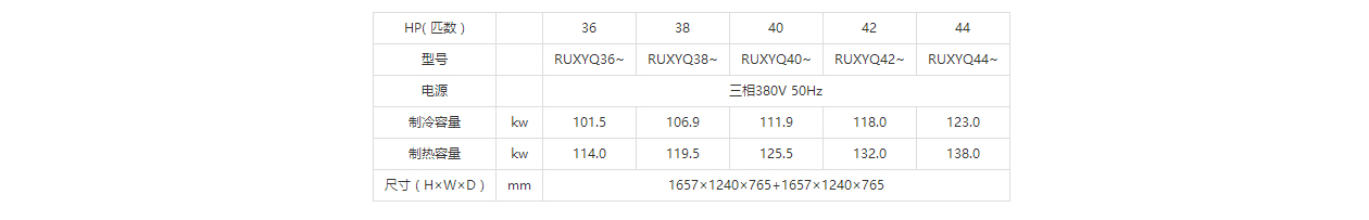 大金VRVX7中央空调型号参数