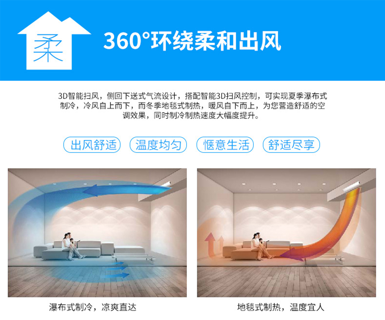 大金pmx系列