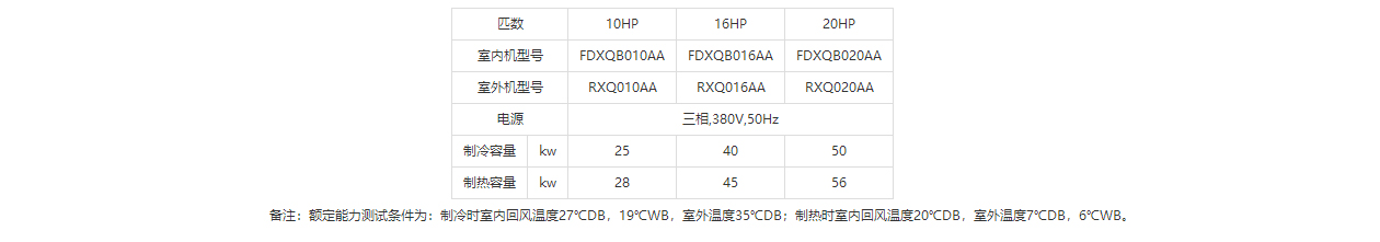 大金高静压风管式（变频）10/20HP