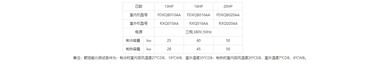 大金高静压风管式（变频）10/20HP