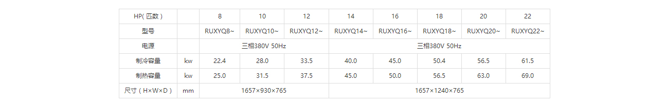 大金中央空调VRVX7型号参数