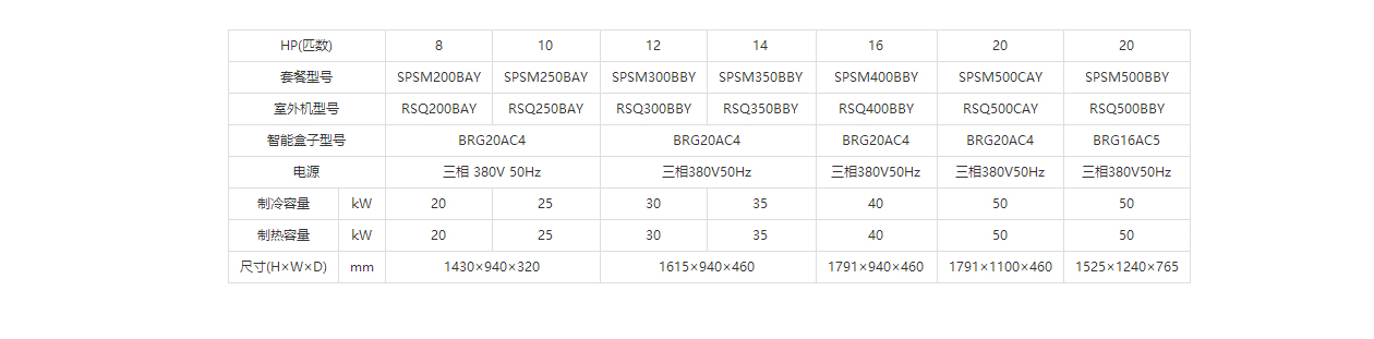 大金空调SkyAir Multi智能型参数