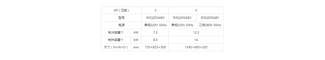 大金空调SkyAirRXQ高效系列参数.jpg