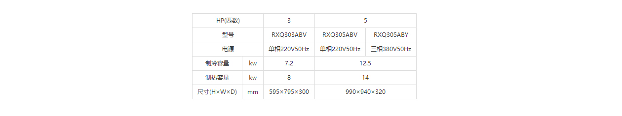 大金空调SkyAir RXQ标准系列参数