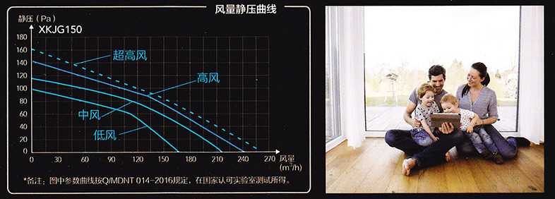 美的TR+S系列长距离送风