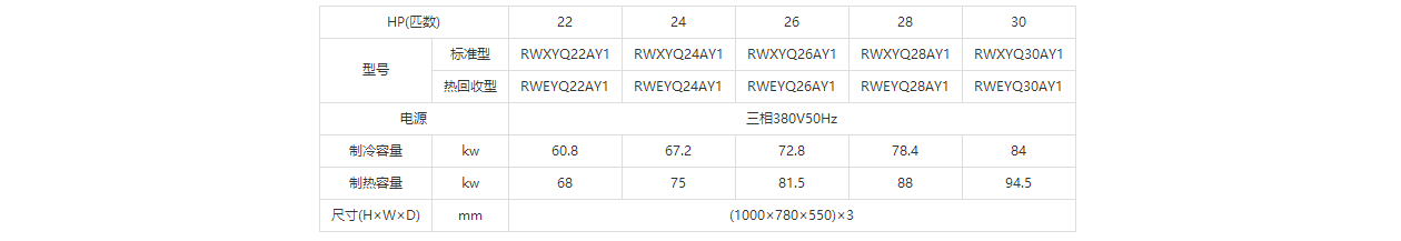 大金VRV空调水源热泵外机参数