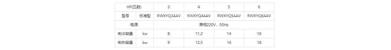 大金VRV水源热泵室外机参数