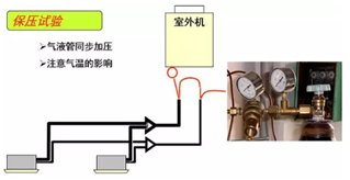 家用中央空调安装步骤