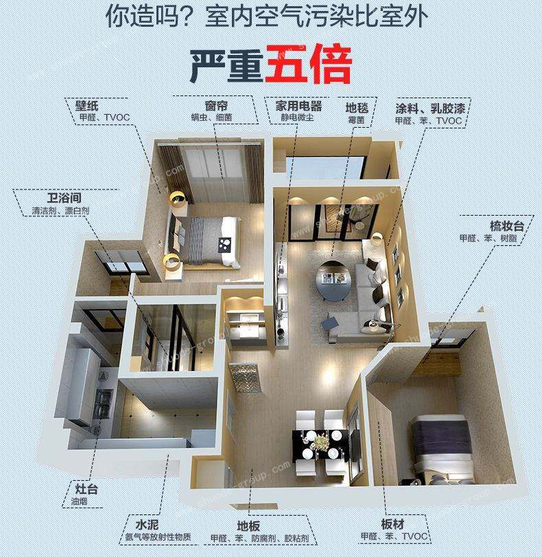 室内空气污染